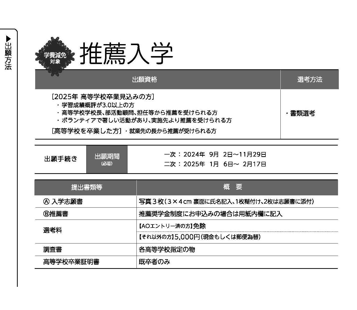 出願方法 推薦入学