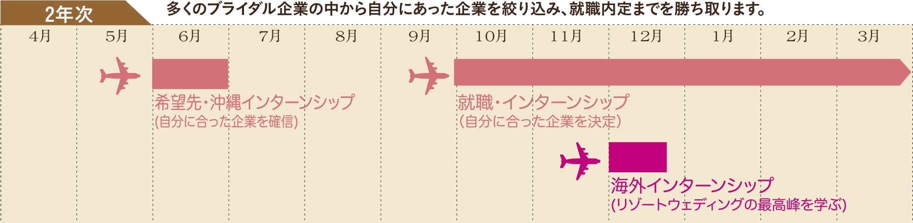 2年次のスケジュール